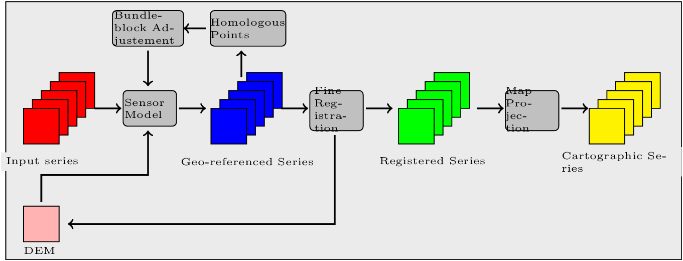 ../_images/residual_registration-figure.png