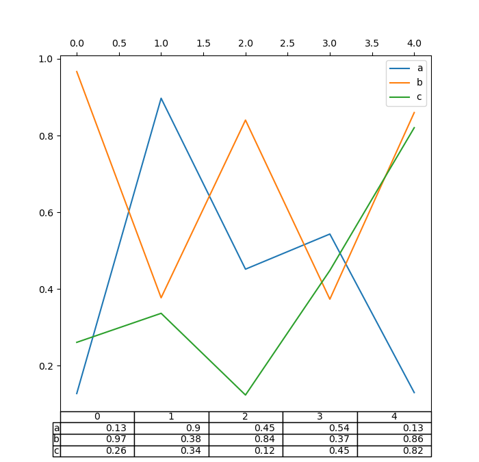 ../_images/line_plot_table_data.png