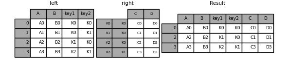 ../_images/merging_join_multikeys_inner.png