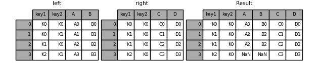 ../_images/merging_merge_on_key_right.png