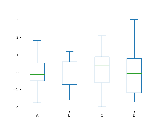 ../../_images/pandas-Series-plot-box-1.png