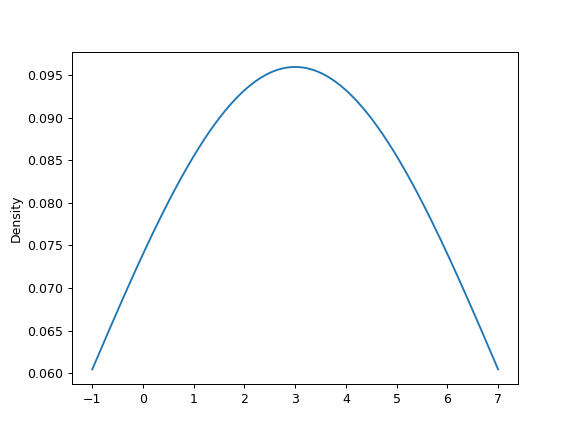 ../../_images/pandas-Series-plot-kde-3.png