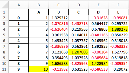 带有样式DataFrame的Excel电子表格