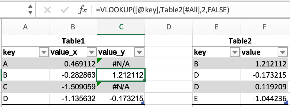 屏幕截图显示了Excel中两个表之间的VLOOKUP公式,其中一些值被填写,另一些值使用“#N/A”
