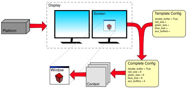../_images/context_flow.png