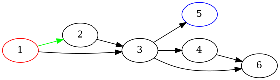 plot attributes