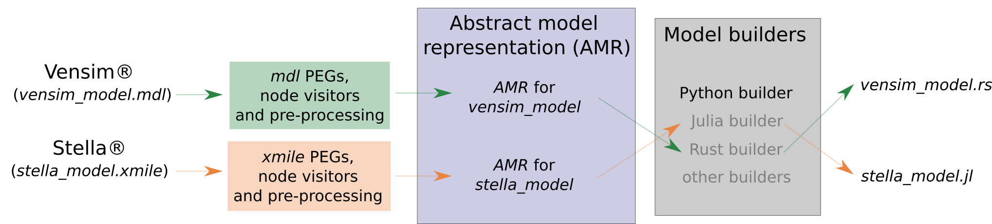 ../_images/abstract_model.png