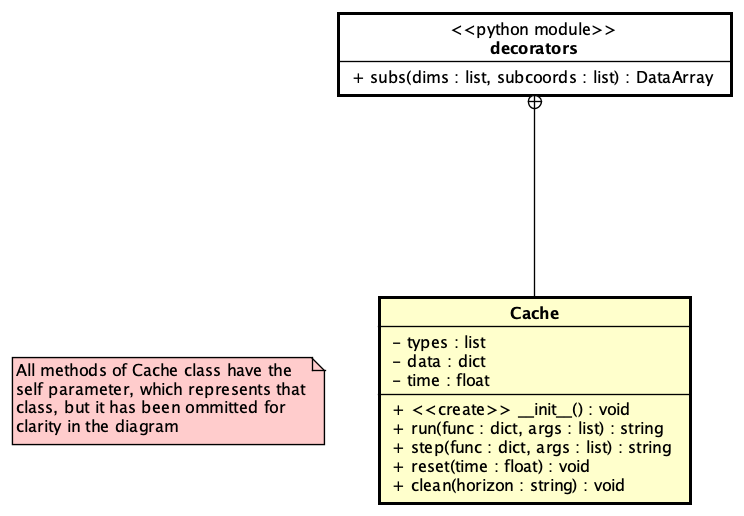 ../../_images/decorators-module.png
