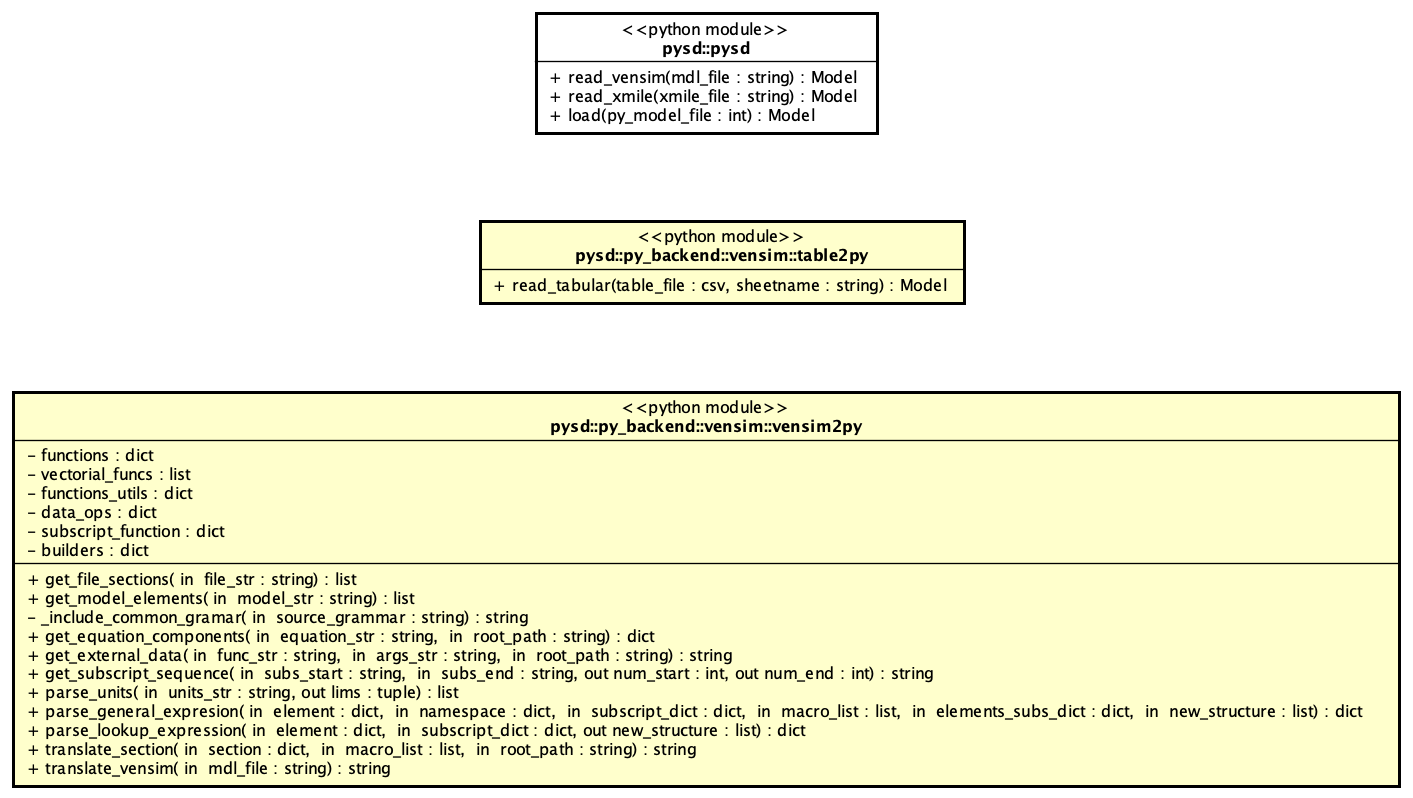 ../../_images/main-modules.png