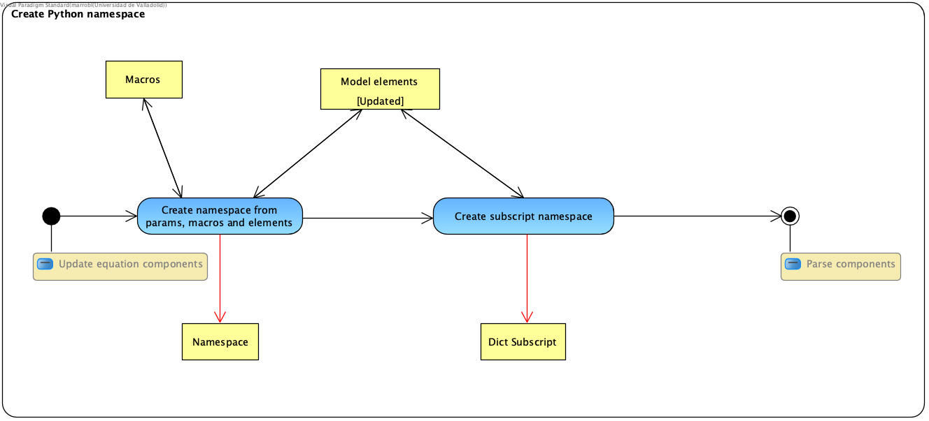 ../../_images/namespace5.png