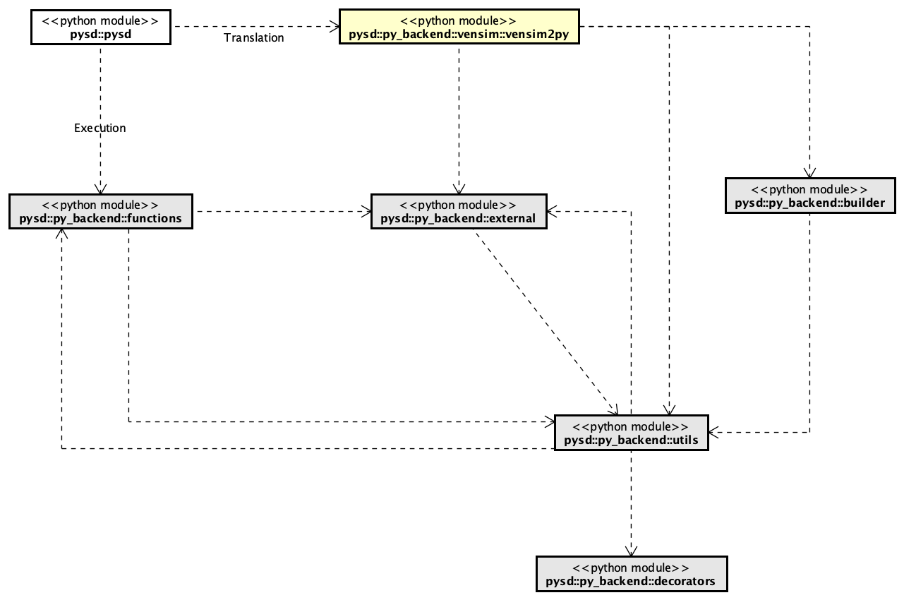 ../../_images/relationship-modules.png