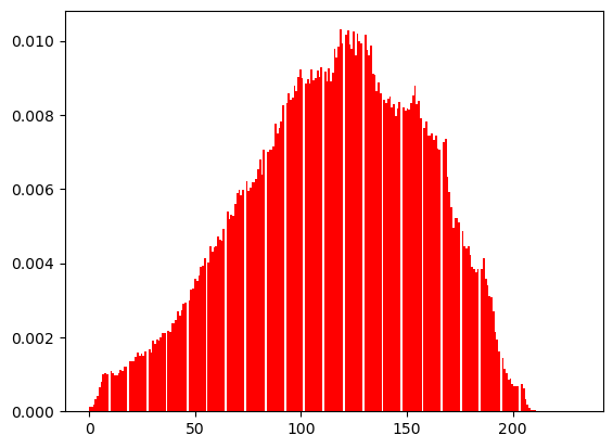 _images/sec09_histogram_16_0.png