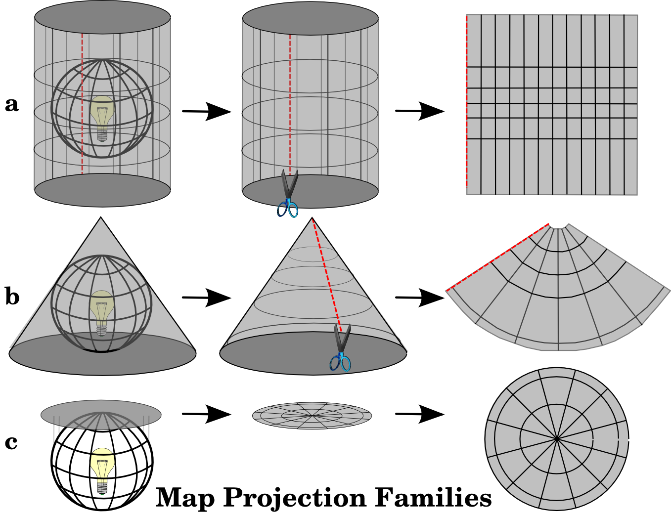../../_images/projection_families.png