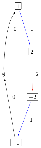 ../_images/KR_Atwisted1.png