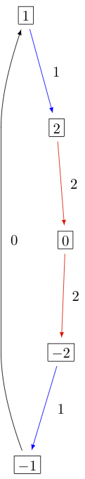 ../_images/KR_Atwisted_dual.png