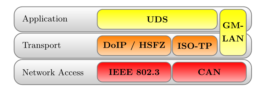 ../_images/diag-stack.png