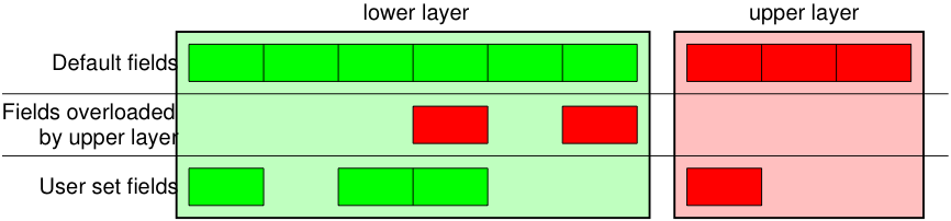 _images/fieldsmanagement.png