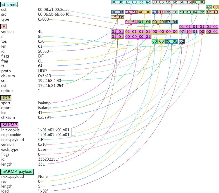 _images/isakmp_dump.png