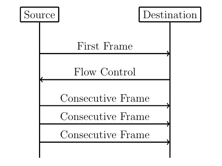 ../_images/isotp-flow.png