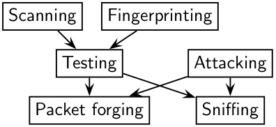 _images/testing-taxonomy.png