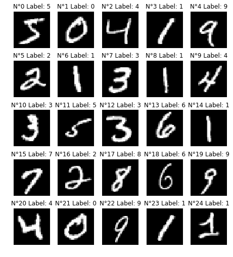 ../../../../_images/0_ML_Tutorial_MNIST_2_0.png