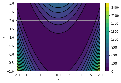 ../../../../_images/Optimization_Tutorial_1_0.png