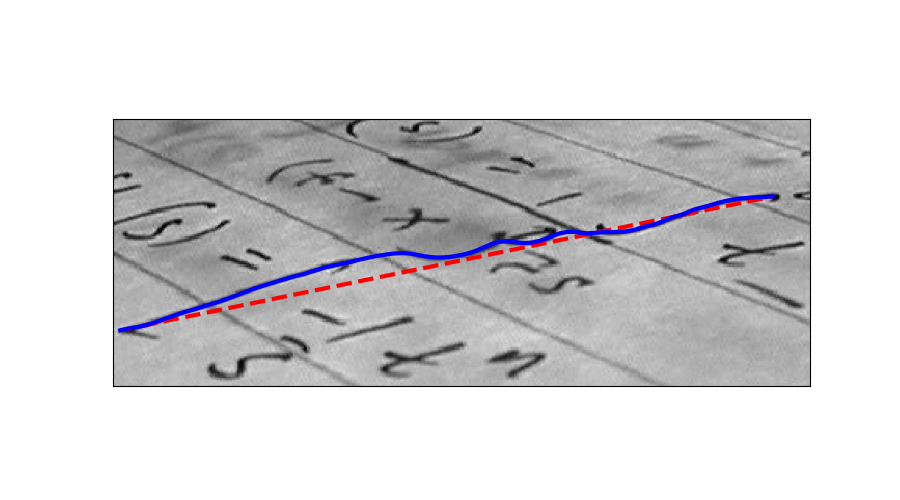 plot active contours