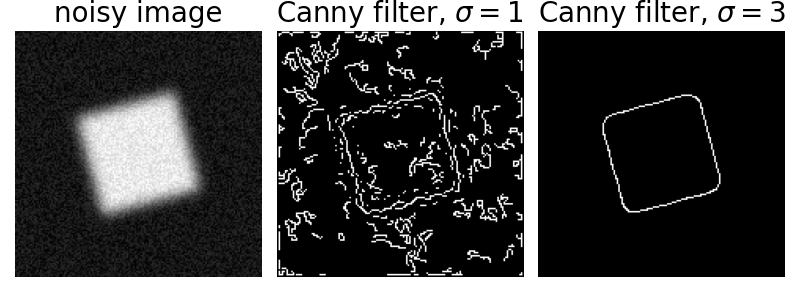 noisy image, Canny filter, $\sigma=1$, Canny filter, $\sigma=3$