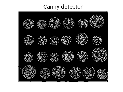 Canny detector