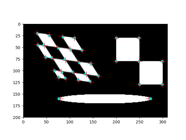 plot corner