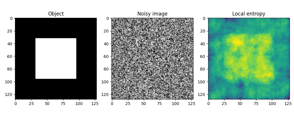 Object, Noisy image, Local entropy