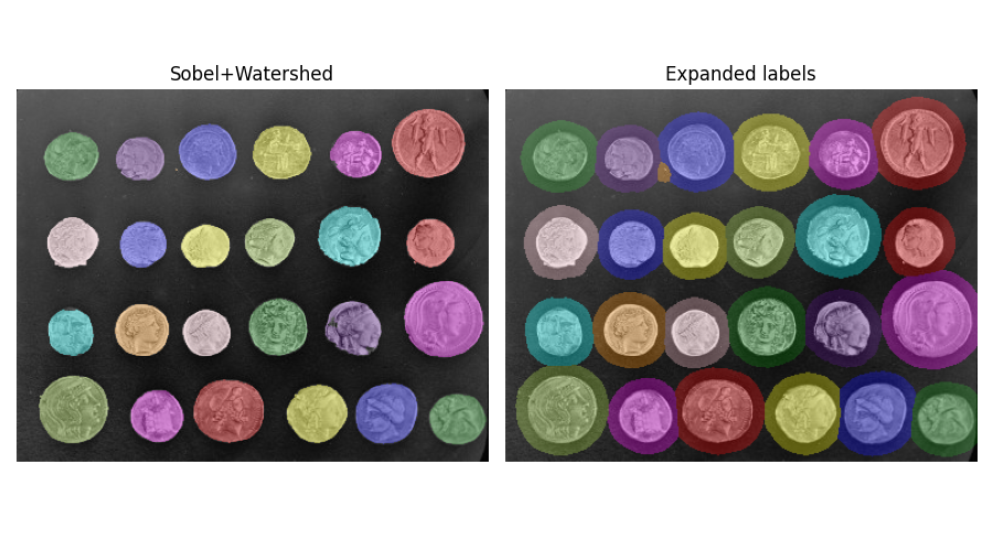 Sobel+Watershed, Expanded labels