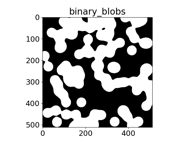 binary_blobs