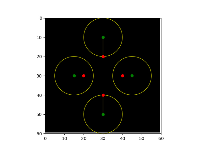 plot hausdorff distance