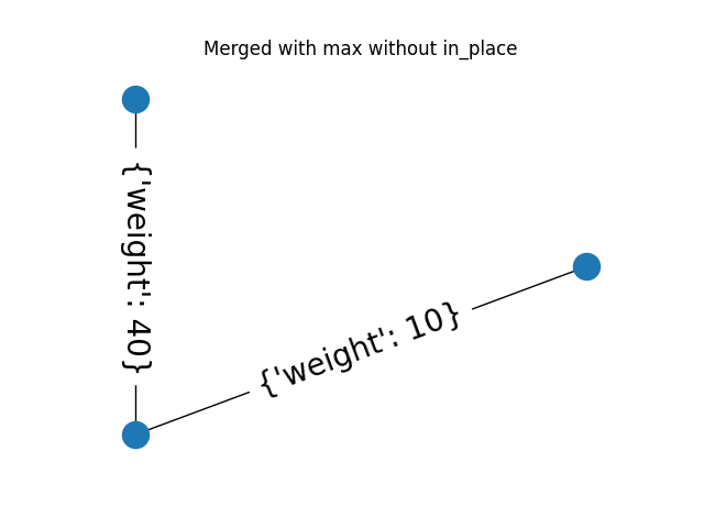 Merged with max without in_place