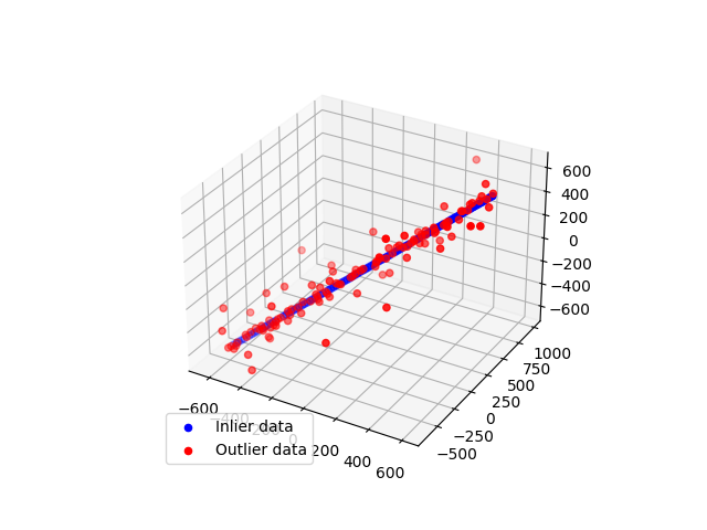 plot ransac