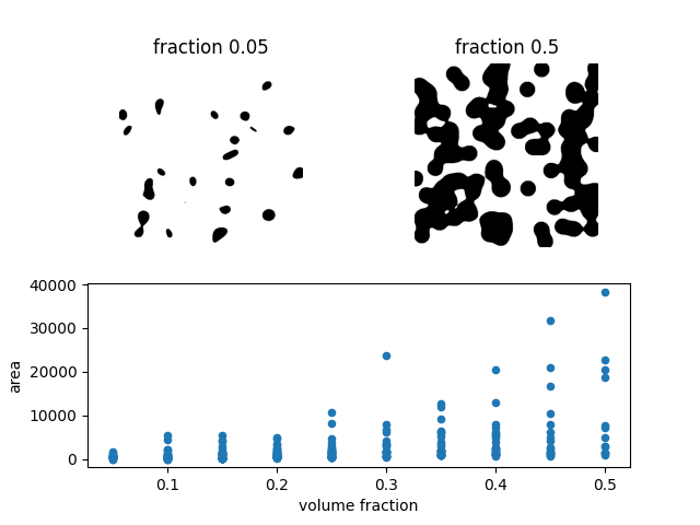 fraction 0.05, fraction 0.5