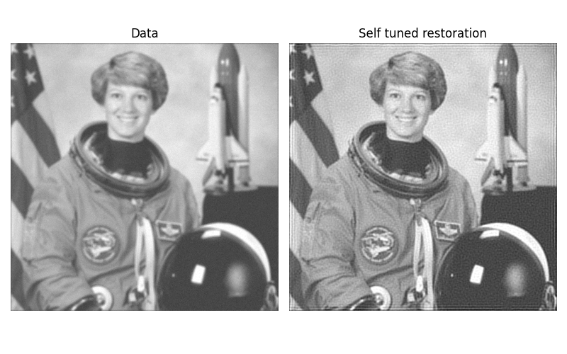 Data, Self tuned restoration