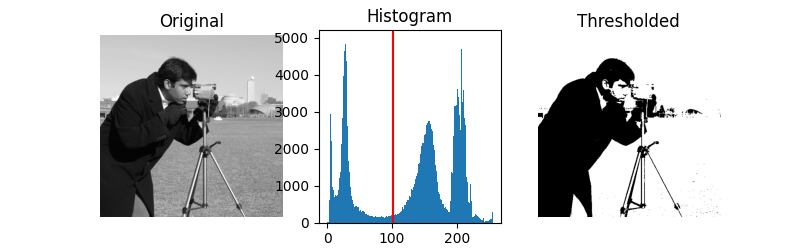 Original, Isodata, Li, Mean, Minimum, Otsu, Triangle, Yen