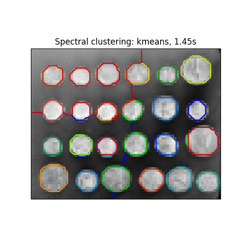 coin_kmeans