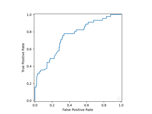 plot display object visualization