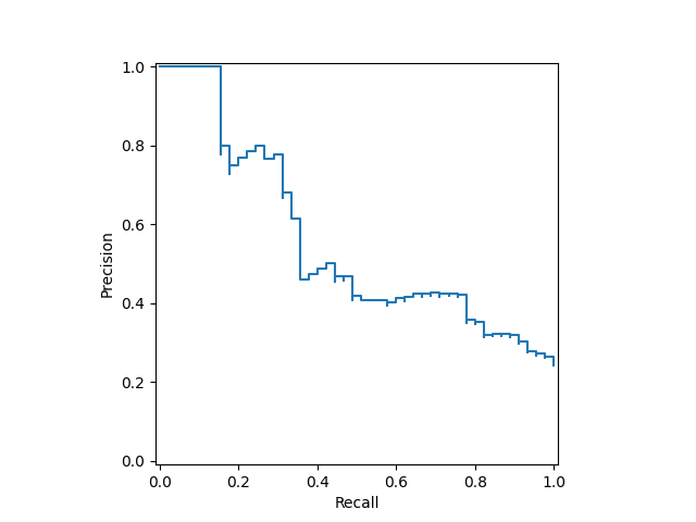 plot display object visualization
