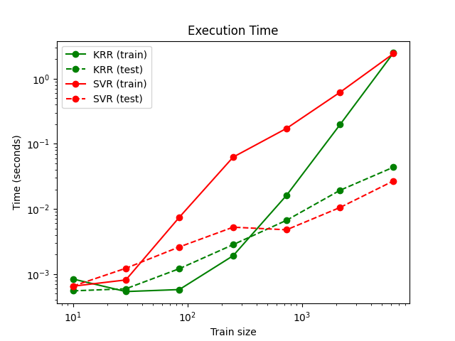 ../_images/sphx_glr_plot_kernel_ridge_regression_002.png