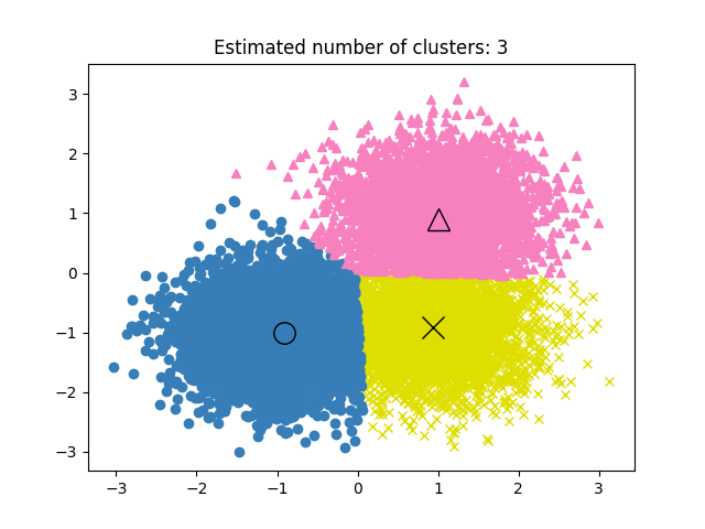 ../_images/sphx_glr_plot_mean_shift_001.png