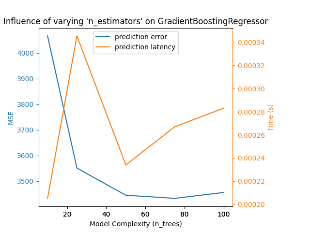 gbt_model_complexity