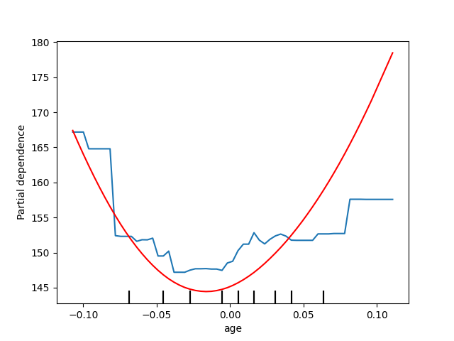 plot partial dependence visualization api