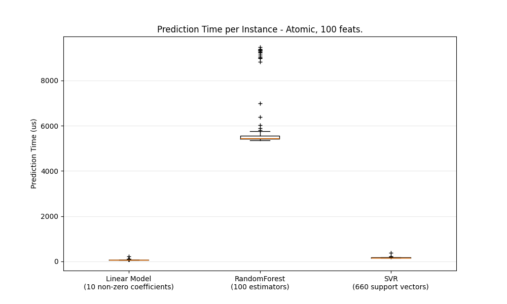 atomic_prediction_latency