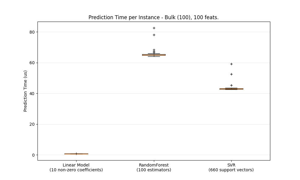 bulk_prediction_latency