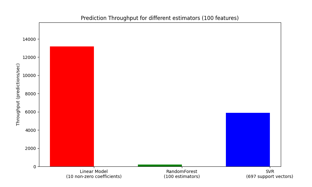 throughput_benchmark