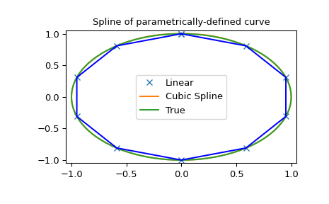 ../_images/interpolate-4_04_00.png